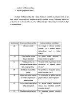 Referāts 'Vadības stils un tā nozīme kolektīva veidošanā SIA "Dinors"', 21.