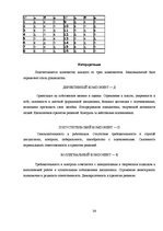 Referāts 'Vadības stils un tā nozīme kolektīva veidošanā SIA "Dinors"', 36.