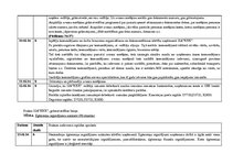 Prakses atskaite 'Kvalifikācijas prakses atskaite grāmatvedībā un iekšējās kontroles sistēmā', 11.