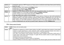 Prakses atskaite 'Kvalifikācijas prakses atskaite grāmatvedībā un iekšējās kontroles sistēmā', 21.