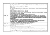 Prakses atskaite 'Kvalifikācijas prakses atskaite grāmatvedībā un iekšējās kontroles sistēmā', 22.
