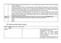 Prakses atskaite 'Kvalifikācijas prakses atskaite grāmatvedībā un iekšējās kontroles sistēmā', 28.