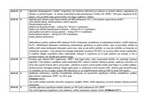 Prakses atskaite 'Kvalifikācijas prakses atskaite grāmatvedībā un iekšējās kontroles sistēmā', 31.