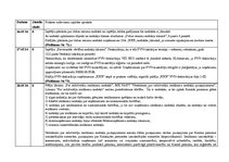 Prakses atskaite 'Kvalifikācijas prakses atskaite grāmatvedībā un iekšējās kontroles sistēmā', 35.