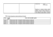 Prakses atskaite 'Kvalifikācijas prakses atskaite grāmatvedībā un iekšējās kontroles sistēmā', 37.