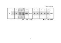 Paraugs 'Betona stiprības noteikšana, izmantojot ultraskaņu', 5.