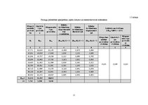 Paraugs 'Betona stiprības noteikšana, izmantojot ultraskaņu', 11.