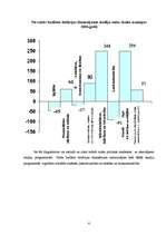 Referāts 'LLU studentu attieksme pret izvēlēto studiju programmu', 6.