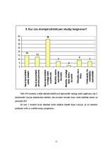 Referāts 'LLU studentu attieksme pret izvēlēto studiju programmu', 15.