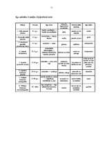 Referāts 'Eriks H.Eriksons ', 11.