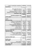 Konspekts 'Finanšu analīze "Radisson Blu Elizabete Hotel"', 6.