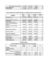 Konspekts 'Finanšu analīze "Radisson Blu Elizabete Hotel"', 11.