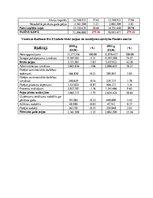 Konspekts 'Finanšu analīze "Radisson Blu Elizabete Hotel"', 13.