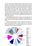 Diplomdarbs 'Latvijas nekustamā īpašuma tirgus analīze', 29.