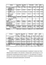 Konspekts 'Финансовый менеджмент AS "Latvenergo"', 8.