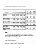 Konspekts 'Финансовый менеджмент AS "Latvenergo"', 9.