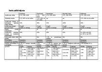 Referāts 'Hipotekārais kredīts Latvijā', 17.