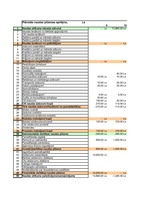 Biznesa plāns 'Uzņēmuma biznesa plāns', 3.