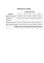 Biznesa plāns 'Uzņēmuma biznesa plāns', 29.