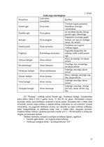 Biznesa plāns 'Ziemassvētku eglīšu audzēšanas saimnieciskās darbības plāns', 13.