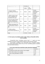 Biznesa plāns 'Ziemassvētku eglīšu audzēšanas saimnieciskās darbības plāns', 16.