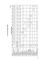 Biznesa plāns 'Ziemassvētku eglīšu audzēšanas saimnieciskās darbības plāns', 19.