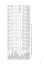 Biznesa plāns 'Ziemassvētku eglīšu audzēšanas saimnieciskās darbības plāns', 20.
