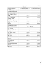 Biznesa plāns 'Ziemassvētku eglīšu audzēšanas saimnieciskās darbības plāns', 21.