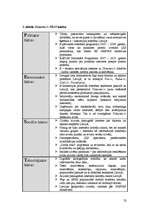 Referāts 'Informatīvā portāla "Uzkartes.lv" tirgvedības attīstības stratēģija', 32.