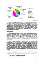 Referāts 'Informatīvā portāla "Uzkartes.lv" tirgvedības attīstības stratēģija', 34.