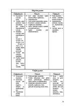 Referāts 'Informatīvā portāla "Uzkartes.lv" tirgvedības attīstības stratēģija', 36.