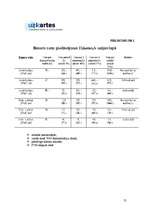 Referāts 'Informatīvā portāla "Uzkartes.lv" tirgvedības attīstības stratēģija', 55.