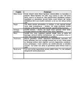 Konspekts 'Barošanās. Gremošanas sistēma', 3.