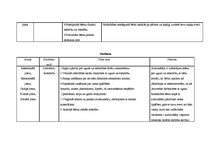 Paraugs 'Izglītības satura plānojums attīstības jomām temata ietvaros', 2.