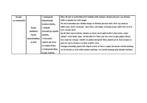 Paraugs 'Izglītības satura plānojums attīstības jomām temata ietvaros', 5.