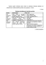 Referāts 'Ražošanas plānošana uzņēmumā "Olainfarm"', 5.