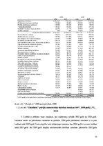 Referāts 'Ražošanas plānošana uzņēmumā "Olainfarm"', 30.