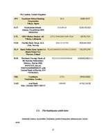 Diplomdarbs 'Norēķinu operācijas LKB un to analīze', 19.