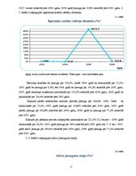 Referāts 'Uzņēmuma "Būvnieks" finanšu analīze', 15.