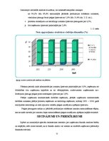 Referāts 'Uzņēmuma "Būvnieks" finanšu analīze', 22.