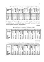 Prakses atskaite 'Personāla vadība', 12.