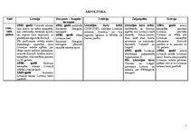 Referāts 'Cīņa par kundzību Baltijas reģionā (16.-19.gadsimtā)', 2.