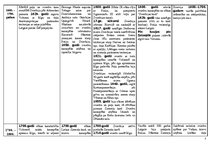 Referāts 'Cīņa par kundzību Baltijas reģionā (16.-19.gadsimtā)', 3.