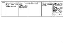 Referāts 'Cīņa par kundzību Baltijas reģionā (16.-19.gadsimtā)', 4.