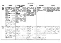 Referāts 'Cīņa par kundzību Baltijas reģionā (16.-19.gadsimtā)', 5.