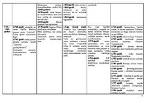 Referāts 'Cīņa par kundzību Baltijas reģionā (16.-19.gadsimtā)', 6.