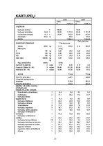 Biznesa plāns 'Biznesa plāns z/s "Niedres"', 21.