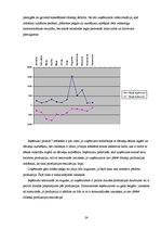 Biznesa plāns 'Biznesa plāns z/s "Niedres"', 24.