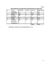 Referāts 'Ropažu vidusskolas radiomezgla un translāciju tīkla izveidošana', 15.