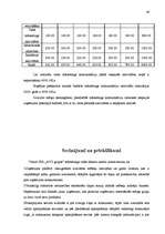 Diplomdarbs 'Mārketinga komunikāciju plāns SIA "AVG grupa"', 46.